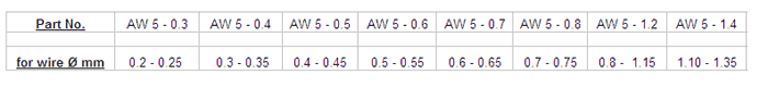 Air wipe AW 5 application list